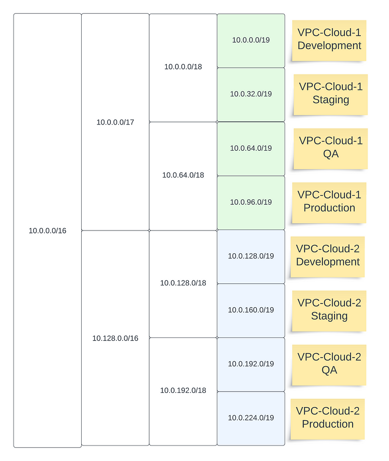 Migrating From AWS to GCP: Part 1