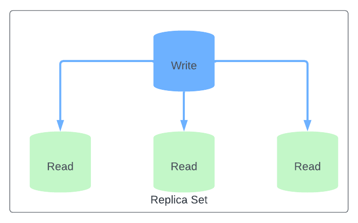 Migrating From AWS to GCP: Part 3