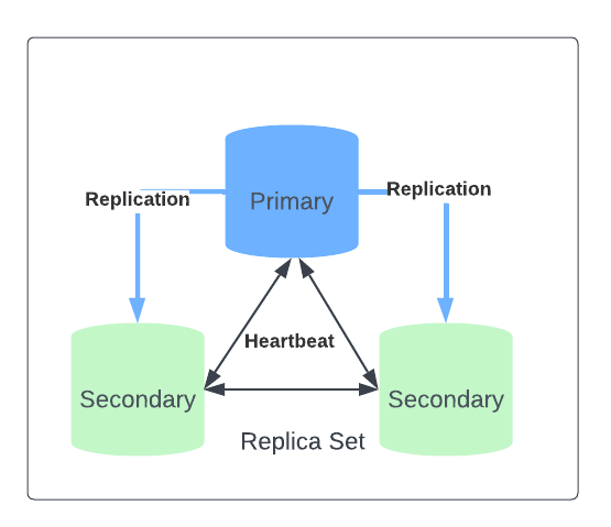 Migrating From AWS to GCP: Part 3