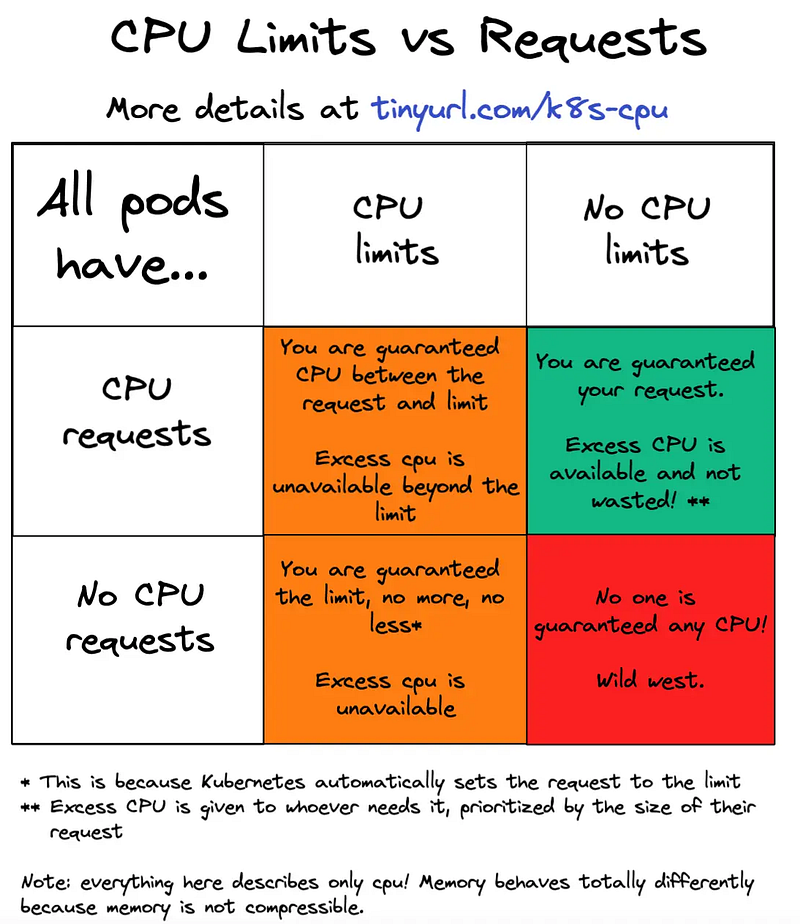 The Kernel on Containers