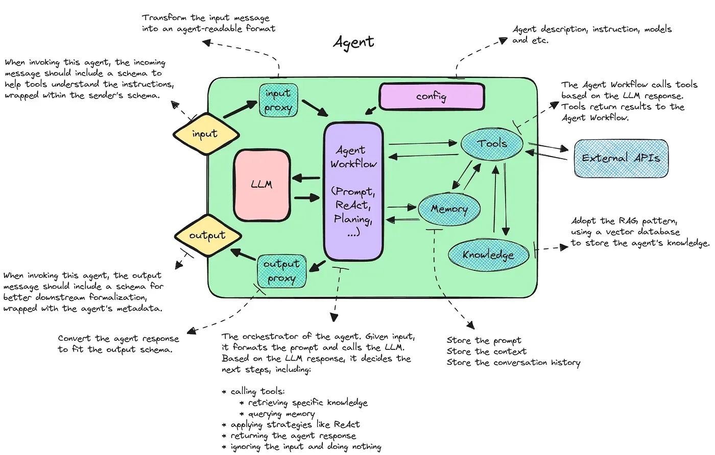 Binome Multi-agent Framework Chapter 2 - A Senior Engineer's Overview