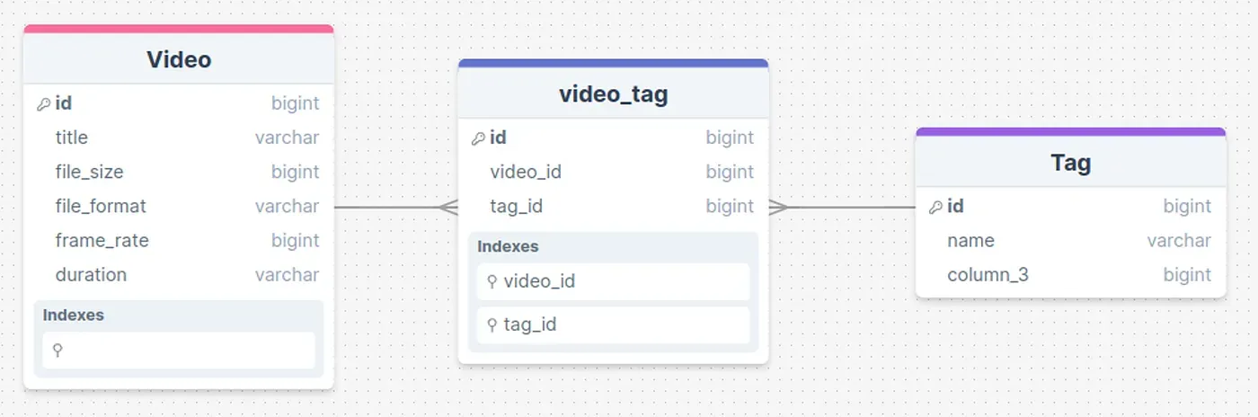 RAG Enriched Prompt with SQL Table Data