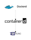 Docker In-Depth